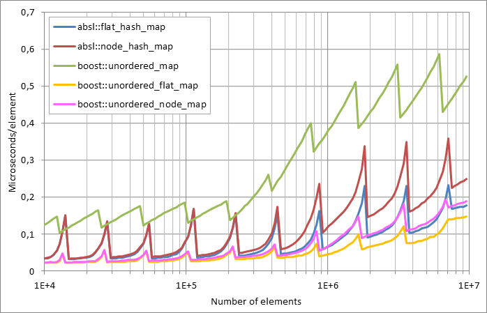 Scattered%20unsuccessful%20looukp.xlsx.plot